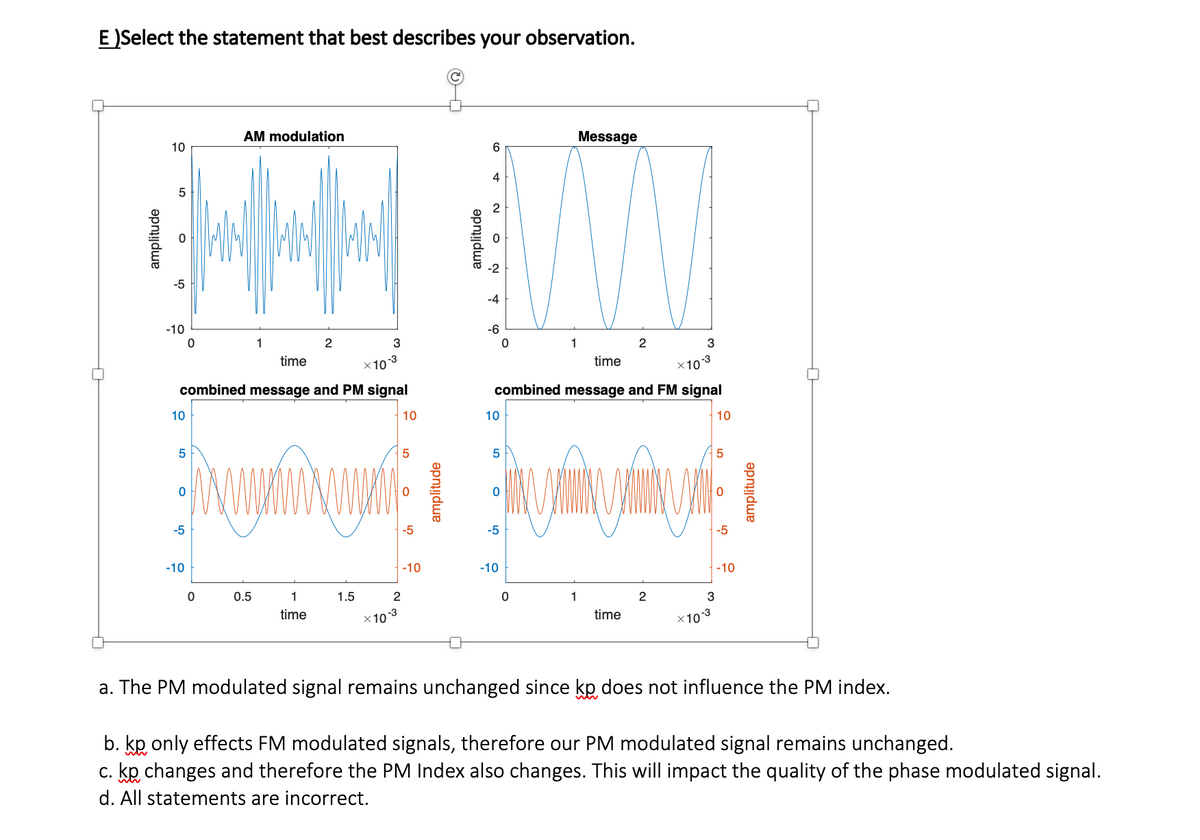 E )Select the statement that best describes your observation.
AM modulation
10
Message
6
4
-5
-4
-10
-6
3
3
time
*10 3
time
x103
combined message and PM signal
combined message and FM signal
10
10
10
10
5
5
-5
-5
-10
-10
-10
-10
0.5
1
1.5
2
2
3
time
X103
time
-3
x10*
a. The PM modulated signal remains unchanged since kp does not influence the PM index.
b. kp only effects FM modulated signals, therefore our PM modulated signal remains unchanged.
c. kp changes and therefore the PM Index also changes. This will impact the quality of the phase modulated signal.
d. All statements are incorrect.
amplitude
LO
amplitude
amplitude
amplitude
