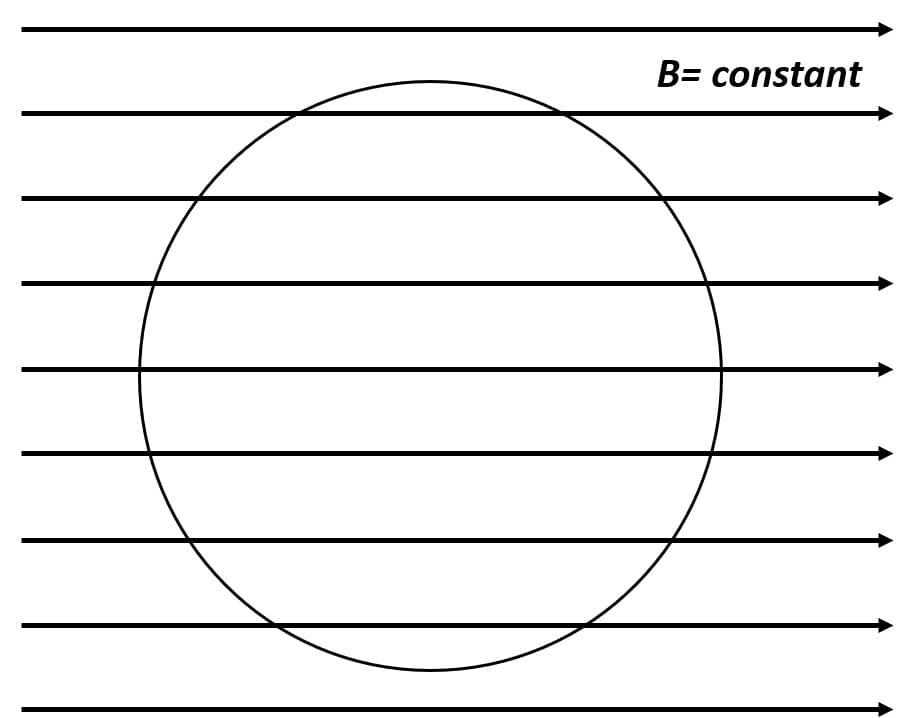 B= constant