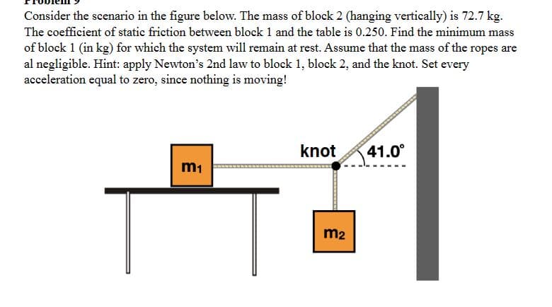 Consider the scenario in the figure below. The mass of block 2 (hanging vertically) is 72.7 kg.
The coefficient of static friction between block 1 and the table is 0.250. Find the minimum mass
of block 1 (in kg) for which the system will remain at rest. Assume that the mass of the ropes are
al negligible. Hint: apply Newton's 2nd law to block 1, block 2, and the knot. Set every
acceleration equal to zero, since nothing is moving!
m₁
knot
m2
41.0⁰