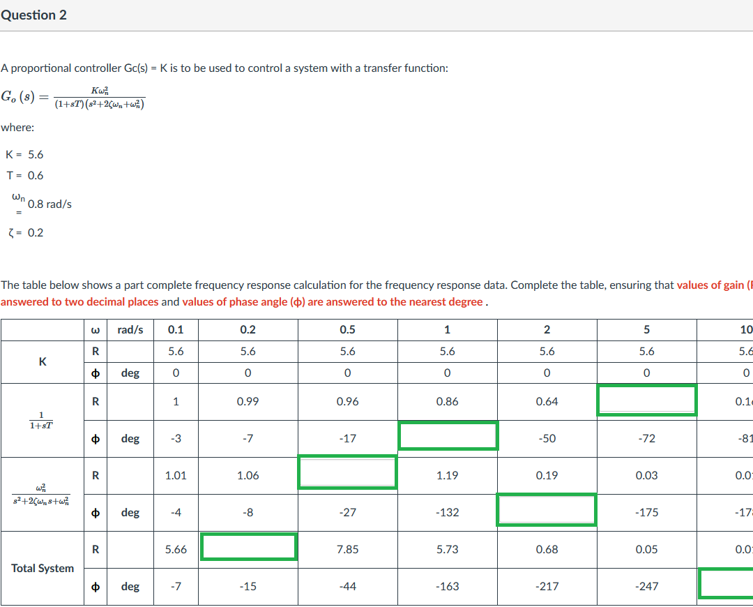 Question 2
A proportional controller Gc(s) = K is to be used to control a system with a transfer function:
Kw
G. (s) =
(1+sT)(s²+2Çwn +wA)
where:
K = 5.6
T= 0.6
Wn
0.8 rad/s
3= 0.2
The table below shows a part complete frequency response calculation for the frequency response data. Complete the table, ensuring that values of gain (F
answered to two decimal places and values of phase angle (p) are answered to the nearest degree.
rad/s
0.1
0.2
0.5
5
10
R
5.6
5.6
5.6
5.6
5.6
5.6
5.6
K
ф
deg
R
1
0.99
0.96
0.86
0.64
016
deg
-3
-7
-17
-50
-72
-81
1.01
1.06
1.19
0.19
0.03
0.0:
ф
deg
-4
-8
-27
-132
-175
-17:
R
5.66
7.85
5.73
0.68
0.05
0.0
Total System
deg
-7
-15
-44
-163
-217
-247
