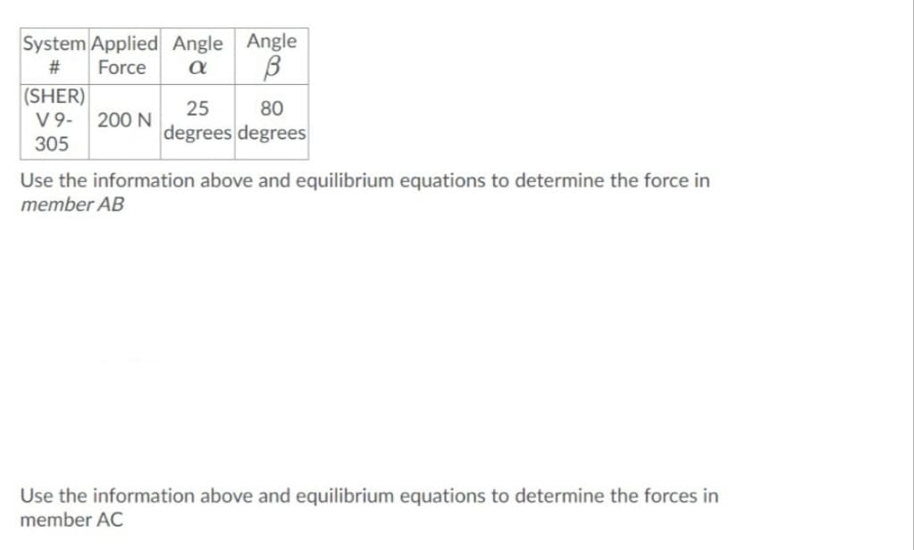 System Applied Angle Angle
#3
Force
(SHER)
V 9-
25
80
200 N
degrees degrees
305
Use the information above and equilibrium equations to determine the force in
member AB
Use the information above and equilibrium equations to determine the forces in
member AC
