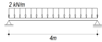 2 kN/m
4m

