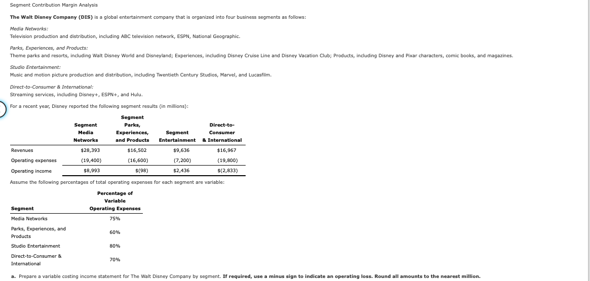 Segment Contribution Margin Analysis
The Walt Disney Company (DIS) is a global entertainment company that is organized into four business segments as follows:
Media Networks:
Television production and distribution, including ABC television network, ESPN, National Geographic.
Parks, Experiences, and Products:
Theme parks and resorts, including Walt Disney World and Disneyland; Experiences, including Disney Cruise Line and Disney Vacation Club; Products, including Disney and Pixar characters, comic books, and magazines.
Studio Entertainment:
Music and motion picture production and distribution, including Twentieth Century Studios, Marvel, and Lucasfilm.
Direct-to-Consumer & International:
Streaming services, including Disney+, ESPN+, and Hulu.
For a recent year, Disney reported the following segment results (in millions):
Segment
Parks,
Experiences,
and Products
Segment
Media Networks
Parks, Experiences, and
Products
Studio Entertainment
Segment
Entertainment & International
Revenues
$28,393
$16,502
$9,636
Operating expenses
(19,400)
(16,600)
(7,200)
Operating income
$8,993
$(98)
$2,436
Assume the following percentages of total operating expenses for each segment are variable:
Direct-to-Consumer &
Segment
Media
Networks
International
Percentage of
Variable
Operating Expenses
75%
60%
80%
Direct-to-
Consumer
70%
$16,967
(19,800)
$(2,833)
a. Prepare a variable costing income statement for The Walt Disney Company by segment. If required, use a minus sign to indicate an operating loss. Round all amounts to the nearest million.
