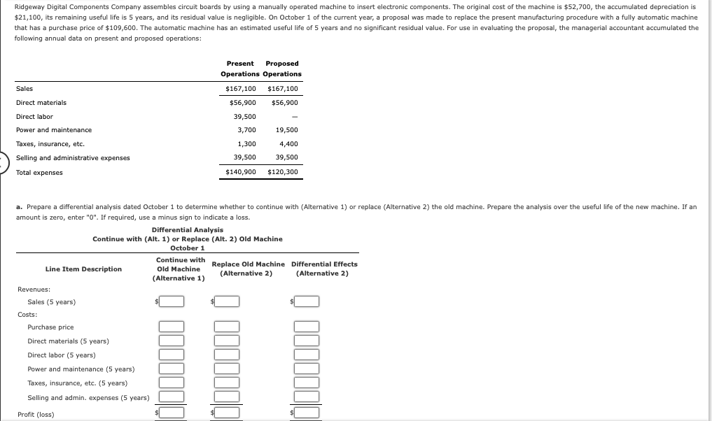 Ridgeway Digital Components Company assembles circuit boards by using a manually operated machine to insert electronic components. The original cost of the machine is $52,700, the accumulated depreciation is
$21,100, its remaining useful life is 5 years, and its residual value is negligible. On October 1 of the current year, a proposal was made to replace the present manufacturing procedure with a fully automatic machine
that has a purchase price of $109,600. The automatic machine has an estimated useful life of 5 years and no significant residual value. For use in evaluating the proposal, the managerial accountant accumulated the
following annual data on present and proposed operations:
Sales
Direct materials
Direct labor
Power and maintenance
Taxes, insurance, etc.
Selling and administrative expenses
Total expenses
fan
a. Prepare a differential analysis dated October 1 to determine whether to continue with (Alternative 1) or replace (Alternative 2) the old machine. Prepare the analysis over the useful life of the new machine. If a
amount is zero, enter "0". If required, use a minus sign to indicate a loss.
Revenues:
Line Item Description
Sales (5 years)
Costs:
Differential Analysis
Continue with (Alt. 1) or Replace (Alt. 2) Old Machine
October 1
Purchase price
Direct materials (5 years)
Direct labor (5 years)
Power and maintenance (5 years)
Taxes, insurance, etc. (5 years)
Selling and admin. expenses (5 years)
Profit (loss)
Present Proposed
Operations Operations
$167,100 $167,100
$56,900 $56,900
39,500
3,700
19,500
1,300
4,400
39,500
39,500
$140,900 $120,300
-
$
Continue with Replace Old Machine Differential Effects
(Alternative 2)
Old Machine
(Alternative 2)
(Alternative 1)