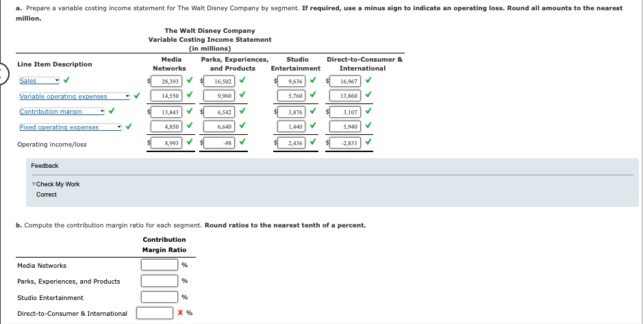 a. Prepare a variable costing income statement for The Walt Disney Company by segment. If required, use a minus sign to indicate an operating loss. Round all amounts to the nearest
million.
Line Item Description
Sales
Variable operating expenses
Contribution margin
Fixed operating expenses
Operating income/loss
Feedback
Check My Work
Correct
Media Networks
Parks, Experiences, and Products
Studio Entertainment
The Walt Disney Company
Variable Costing Income Statement
(in millions)
Direct-to-Consumer & International
Media
Networks
28,393
14,550 ✔
13,843
4,850
8,993
%
%
%
Parks, Experiences,
and Products
16,502
9,960
X %
6,542
6,640
-98
Studio
Entertainment
9,636
5,760
3,876
1,440
b. Compute the contribution margin ratio for each segment. Round ratios to the nearest tenth of a percent.
Contribution
Margin Ratio
2,436
Direct-to-Consumer &
International
16,967
13,860
3,107
5,940
-2,833