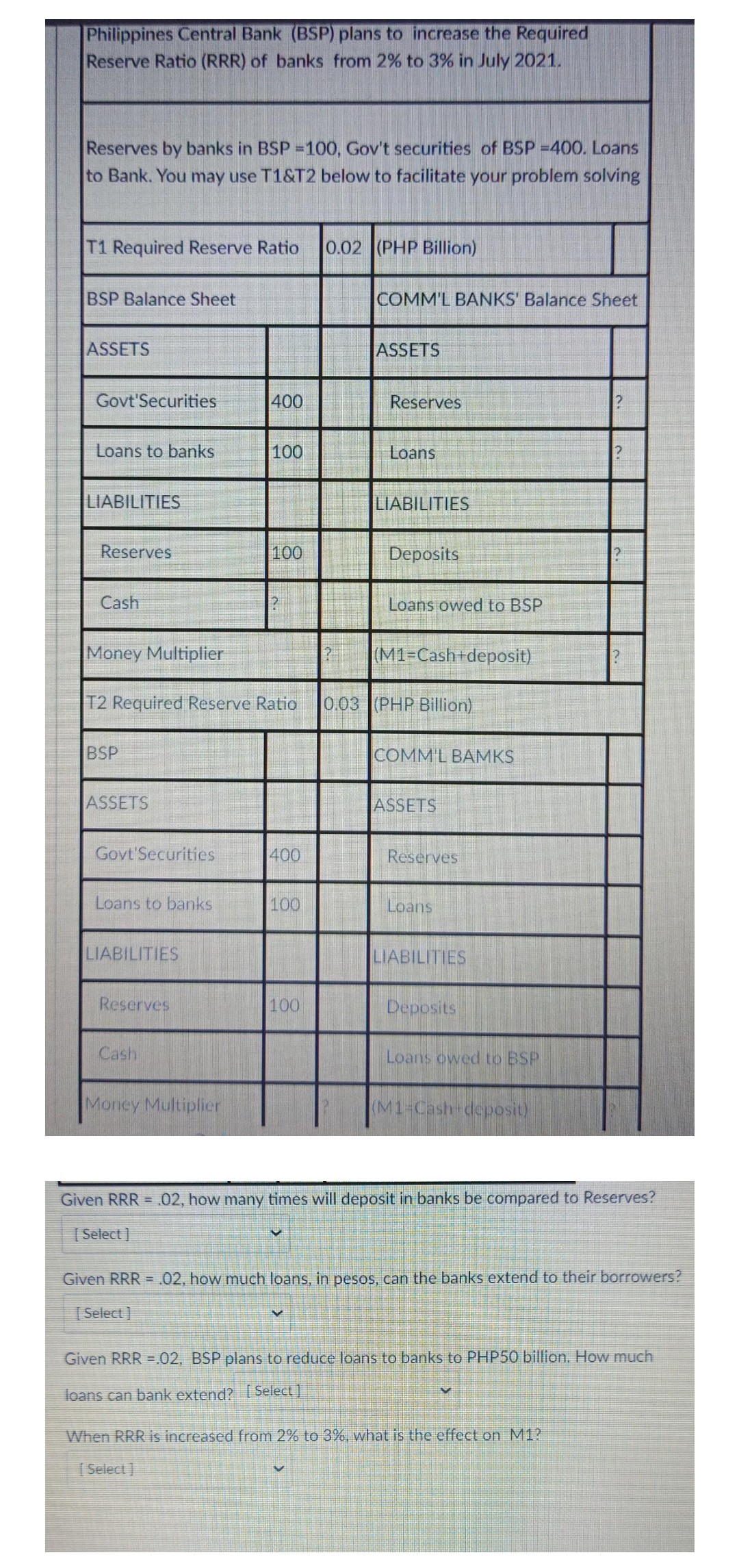 Philippines Central Bank (BSP) plans to increase the Required
Reserve Ratio (RRR) of banks from 2% to 3% in July 2021.
Reserves by banks in BSP=100, Gov't securities of BSP=400. Loans
to Bank. You may use T1&T2 below to facilitate your problem solving
T1 Required Reserve Ratio 0.02 (PHP Billion)
BSP Balance Sheet
ASSETS
Govt'Securities
Loans to banks
LIABILITIES
Reserves
Cash
Money Multiplier
BSP
ASSETS
Govt'Securities
Loans to banks
LIABILITIES
Reserves
Cash
400
Money Multiplier
100
100
T2 Required Reserve Ratio 0.03 (PHP Billion)
400
100
100
COMM'L BANKS' Balance Sheet
ASSETS
Reserves
V
Loans
LIABILITIES
Deposits
Loans owed to BSP
(M1-Cash+deposit)
COMM'L BAMKS
ASSETS
Reserves
Loans
LIABILITIES
Deposits
Loans owed to BSP
(M1-Cash-deposit)
Given RRR = .02, how many times will deposit in banks be compared to Reserves?
[Select]
2
Given RRR = .02, how much loans, in pesos, can the banks extend to their borrowers?
[Select]
Given RRR = .02, BSP plans to reduce loans to banks to PHP50 billion. How much
loans can bank extend? [Select]
When RRR is increased from 2% to 3%, what is the effect on M1?
[Select]
V