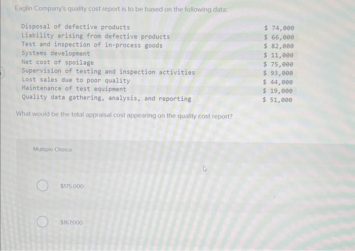 Eaglin Company's quality cost report is to be based on the following data:
Disposal of defective products
Liability arising from defective products
Test and inspection of in-process goods
Systems development
Net cost of spoilage
Supervision of testing and inspection activities
Lost sales due to poor quality
Maintenance of test equipment
Quality data gathering, analysis, and reporting
What would be the total appraisal cost appearing on the quality cost report?
Multiple Choice
$175,000
$167,000
$ 74,000
$ 66,000
$ 82,000
$ 11,000
$ 75,000
$ 93,000
$ 44,000
$ 19,000
$ 51,000