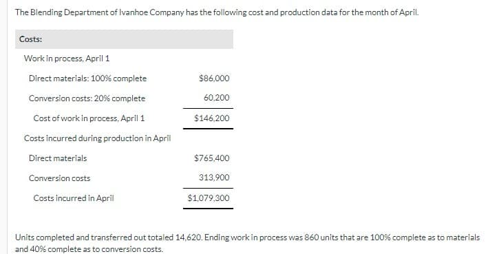 The Blending Department of Ivanhoe Company has the following cost and production data for the month of April.
Costs:
Work in process, April 1
Direct materials: 100% complete
Conversion costs: 20% complete
Cost of work in process, April 1
Costs incurred during production in April
Direct materials
Conversion costs
Costs incurred in April
$86,000
60,200
$146,200
$765,400
313,900
$1,079,300
Units completed and transferred out totaled 14,620. Ending work in process was 860 units that are 100% complete as to materials
and 40% complete as to conversion costs.