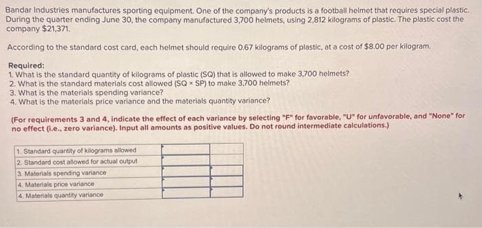 Bandar Industries manufactures sporting equipment. One of the company's products is a football helmet that requires special plastic.
During the quarter ending June 30, the company manufactured 3,700 helmets, using 2,812 kilograms of plastic. The plastic cost the
company $21,371.
According to the standard cost card, each helmet should require 0.67 kilograms of plastic, at a cost of $8.00 per kilogram.
Required:
1. What is the standard quantity of kilograms of plastic (SQ) that is allowed to make 3,700 helmets?
2. What is the standard materials cost allowed (SQ SP) to make 3,700 helmets?
3. What is the materials spending variance?
4. What is the materials price variance and the materials quantity variance?
(For requirements 3 and 4, indicate the effect of each variance by selecting "F" for favorable, "U" for unfavorable, and "None" for
no effect (i.e., zero variance). Input all amounts as positive values. Do not round intermediate calculations.)
1. Standard quantity of kilograms allowed
2. Standard cost allowed for actual output
3. Materials spending variance
4. Materials price variance
4. Materials quantity variance