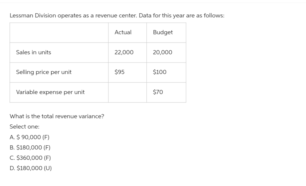 Lessman Division operates as a revenue center. Data for this year are as follows:
Sales in units
Selling price per unit
Variable expense per unit
What is the total revenue variance?
Select one:
A. $ 90,000 (F)
B. $180,000 (F)
C. $360,000 (F)
D. $180,000 (U)
Actual
22,000
$95
Budget
20,000
$100
$70