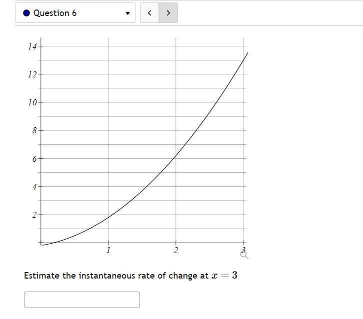 Question 6
14
12-
10-
8
6-
4
2
>
2
Estimate the instantaneous rate of change at x = 3