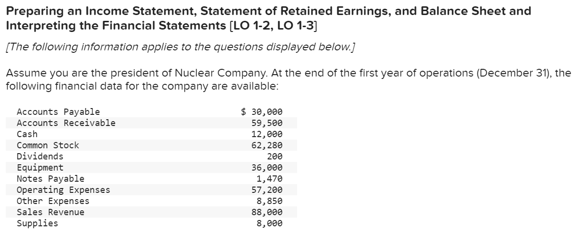 Preparing an Income Statement, Statement of Retained Earnings, and Balance Sheet and
Interpreting the Financial Statements [LO 1-2, LO 1-3]
[The following information applies to the questions displayed below.]
Assume you are the president of Nuclear Company. At the end of the first year of operations (December 31), the
following financial data for the company are available:
Accounts Payable
Accounts Receivable
Cash
Common Stock
Dividends
Equipment
Notes Payable
Operating Expenses
Other Expenses
Sales Revenue
Supplies
$ 30,000
59,500
12,000
62, 280
200
36,000
1,470
57, 200
8,850
88,000
8,000