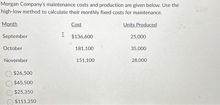 Morgan Company's maintenance costs and production are given below. Use the
high-low method to calculate their monthly fixed costs for maintenance.
Month
Units Produced
September
October
November
$26,500
$45,500
$25,350
$111,250
I
Cost
$136,600
181,100
151,100
25,000
35,000
28,000