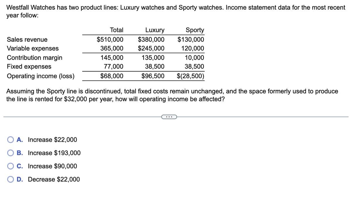 Westfall Watches has two product lines: Luxury watches and Sporty watches. Income statement data for the most recent
year follow:
Sales revenue
Variable expenses
Contribution margin
Fixed expenses
Operating income (loss)
Total
$510,000
365,000
145,000
77,000
$68,000
A. Increase $22,000
B. Increase $193,000
C.
Increase $90,000
D. Decrease $22,000
Luxury
$380,000
$245,000
135,000
38,500
$96,500
Sporty
$130,000
120,000
10,000
38,500
$(28,500)
Assuming the Sporty line is discontinued, total fixed costs remain unchanged, and the space formerly used to produce
the line is rented for $32,000 per year, how will operating income be affected?