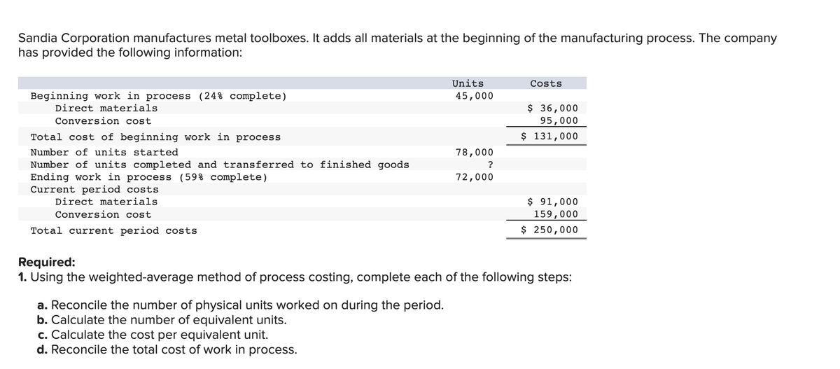 Sandia Corporation manufactures metal toolboxes. It adds all materials at the beginning of the manufacturing process. The company
has provided the following information:
Beginning work in process (24% complete)
Direct materials
Conversion cost
Total cost of beginning work in process
Number of units started
Number of units completed and transferred to finished goods
Ending work in process (59% complete)
Current period costs
Direct materials
Conversion cost
Total current period costs
a. Reconcile the number of physical units worked on during the period.
b. Calculate the number of equivalent units.
Units
45,000
c. Calculate the cost per equivalent unit.
d. Reconcile the total cost of work in process.
78,000
?
72,000
Costs
$ 36,000
95,000
$ 131,000
Required:
1. Using the weighted-average method of process costing, complete each of the following steps:
$ 91,000
159,000
$ 250,000