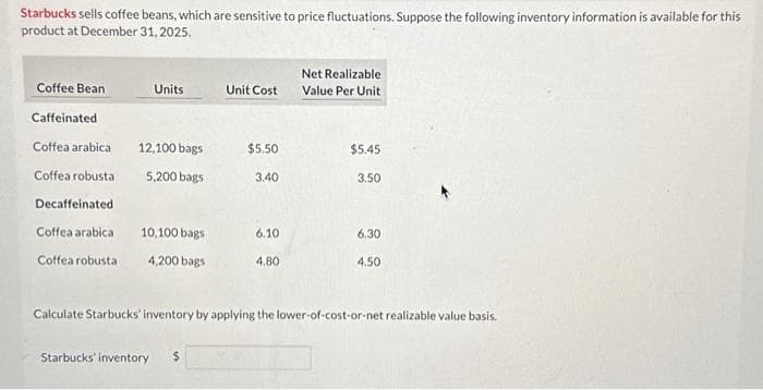 Starbucks sells coffee beans, which are sensitive to price fluctuations. Suppose the following inventory information is available for this
product at December 31, 2025.
Coffee Bean
Caffeinated
Coffea arabica
Coffea robusta
Decaffeinated
Coffea arabica
Coffea robusta
Units
12,100 bags
5,200 bags
10,100 bags
4,200 bags
Unit Cost
Starbucks' inventory $
$5.50
3.40
6.10
4.80
Net Realizable
Value Per Unit
$5.45
3.50
6.30
4.50
Calculate Starbucks' inventory by applying the lower-of-cost-or-net realizable value basis.