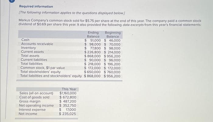 Required information
[The following information applies to the questions displayed below.]
Markus Company's common stock sold for $5.75 per share at the end of this year. The company paid a common stock
dividend of $0.69 per share this year. It also provided the following data excerpts from this year's financial statements:
Cash
Accounts receivable
Inventory
Current assets
Total assets
Current liabilities
Total liabilities
Sales (all on account)
Cost of goods sold
Gross margin
Net operating income
Interest expense
Net income
Ending
Balance
Common stock, $1 par value
Total stockholders' equity
Total liabilities and stockholders' equity $868,000
This Year
$1,160,000
$ 672,800
$ 487,200
$ 352,750
$ 17,000
$ 235,025
Beginning
Balance
$ 46,000
$ 51,000
$ 98,000 $70,000
$ 77,800 $ 98,000
$226,800 $ 214,000
$868,000 $956,200.
$ 90,000 $ 96,000
$ 218,000 $196,200.
$ 172,000 $ 172,000
$ 650,000 $760,000
$956,200