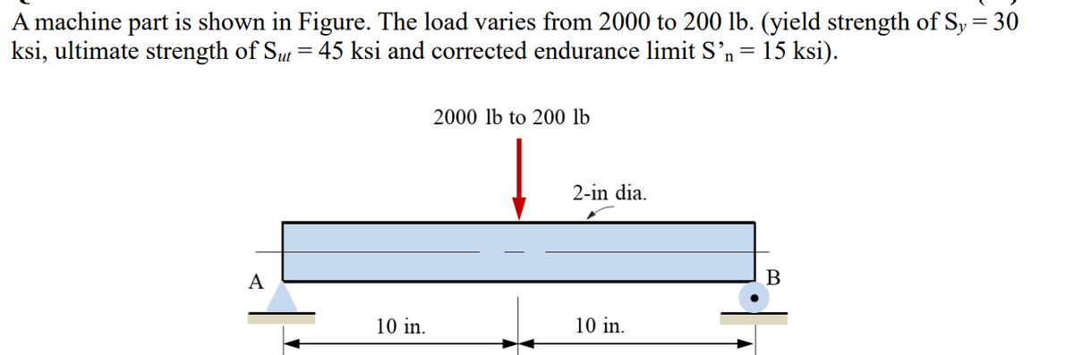 A machine part is shown in Figure. The load varies from 2000 to 200 lb. (yield strength of Sy = 30
ksi, ultimate strength of Sut = 45 ksi and corrected endurance limit S’n = 15 ksi).
A
10 in.
2000 lb to 200 lb
2-in dia.
10 in.
B