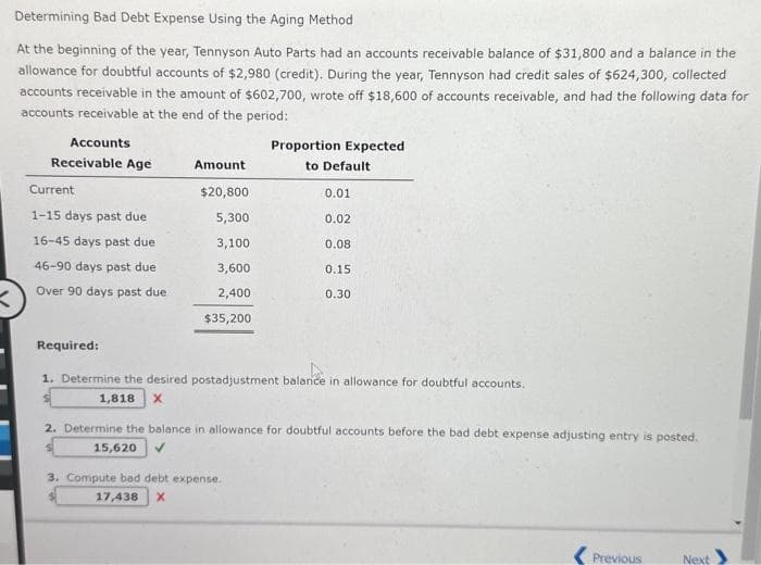 Determining Bad Debt Expense Using the Aging Method
At the beginning of the year, Tennyson Auto Parts had an accounts receivable balance of $31,800 and a balance in the
allowance for doubtful accounts of $2,980 (credit). During the year, Tennyson had credit sales of $624,300, collected
accounts receivable in the amount of $602,700, wrote off $18,600 of accounts receivable, and had the following data for
accounts receivable at the end of the period:
Accounts
Receivable Age
Current
1-15 days past due
16-45 days past due
46-90 days past due
Over 90 days past due
Required:
Amount
$20,800
5,300
3,100
3,600
2,400
$35,200
15,620
Proportion Expected
to Default
1. Determine the desired postadjustment balance in allowance for doubtful accounts.
1,818 X
0.01
0.02
0.08
0.15
0.30
2. Determine the balance in allowance for doubtful accounts before the bad debt expense adjusting entry is posted.
3. Compute bad debt expense.
17,438 X
Previous
Next