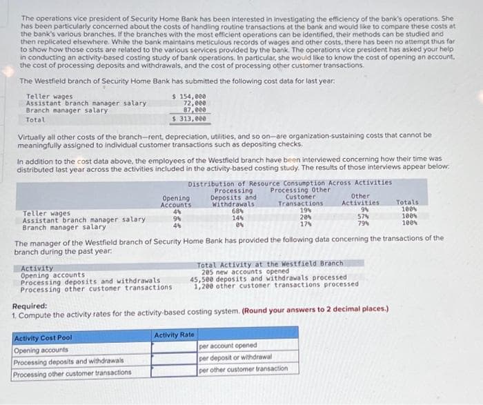 The operations vice president of Security Home Bank has been interested in investigating the efficiency of the bank's operations. She
has been particularly concerned about the costs of handling routine transactions at the bank and would like to compare these costs at
the bank's various branches. If the branches with the most efficient operations can be identified, their methods can be studied and
then replicated elsewhere. While the bank maintains meticulous records of wages and other costs, there has been no attempt thus far
to show how those costs are related to the various services provided by the bank. The operations vice president has asked your help
in conducting an activity-based costing study of bank operations. In particular, she would like to know the cost of opening an account.
the cost of processing deposits and withdrawals, and the cost of processing other customer transactions.
The Westfield branch of Security Home Bank has submitted the following cost data for last year:
Teller wages
Assistant branch manager salary
Branch manager salary
Total
Virtually all other costs of the branch-rent, depreciation, utilities, and so on-are organization-sustaining costs that cannot be
meaningfully assigned to individual customer transactions such as depositing checks.
In addition to the cost data above, the employees of the Westfield branch have been interviewed concerning how their time was
distributed last year across the activities included in the activity-based costing study. The results of those interviews appear below.
Teller wages
Assistant branch manager salary
Branch manager salary)
$ 154,000
72,000
87,000
$ 313,000
Activity
Opening accounts
Processing deposits and withdrawals.
Processing other customer transactions
Distribution of Resource Consumption Across Activities
Processing
Deposits and
Withdrawals
68%
14%
04
Opening
Accounts
4%
9%
4%
Activity Cost Pool
Opening accounts
Processing deposits and withdrawals
Processing other customer transactions
Processing Other
Customer
Transactions
19%
20%
17%
The manager of the Westfield branch of Security Home Bank has provided the following data concerning the transactions of the
branch during the past year:
Other
Activities
9%
57%
79%
Total Activity at the Westfield Branch
205 new accounts opened
45,500 deposits and withdrawals processed
1,200 other customer transactions processed
Required:
1. Compute the activity rates for the activity-based costing system. (Round your answers to 2 decimal places.)
Activity Rate
per account opened
per deposit or withdrawal
per other customer transaction
Totals
100%
100%
100%