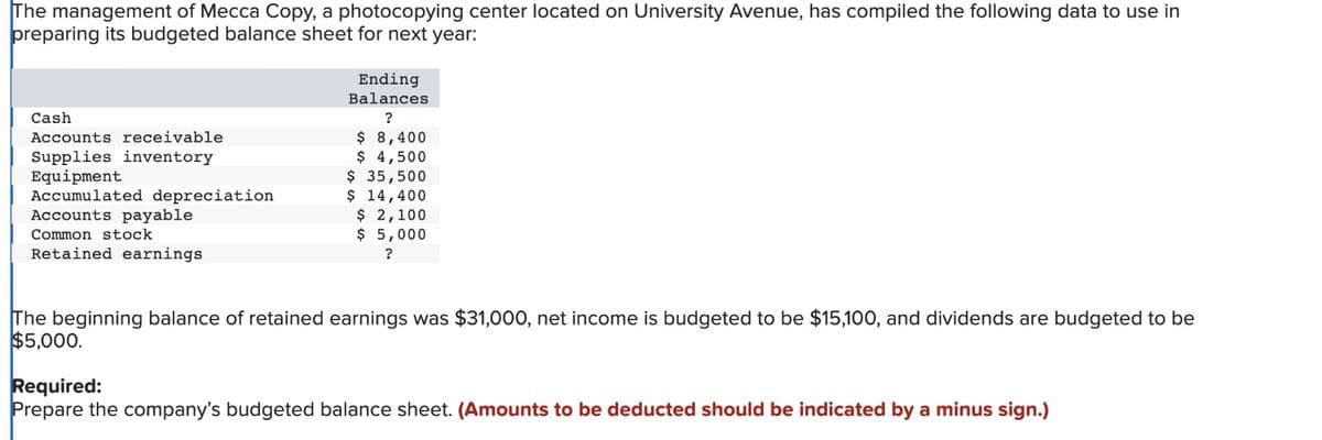 The management of Mecca Copy, a photocopying center located on University Avenue, has compiled the following data to use in
preparing its budgeted balance sheet for next year:
Cash
Accounts receivable
Supplies inventory
Equipment
Accumulated depreciation
Accounts payable
Common stock
Retained earnings
Ending
Balances
?
$ 8,400
$ 4,500
$ 35,500
$ 14,400
$ 2,100
$ 5,000
?
The beginning balance of retained earnings was $31,000, net income is budgeted to be $15,100, and dividends are budgeted to be
$5,000.
Required:
Prepare the company's budgeted balance sheet. (Amounts to be deducted should be indicated by a minus sign.)