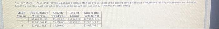 You retire at age 67 Your 401(k) retirement plan has a balance of $2,500,000.00 Suppose the account earns 5% interest compounded monthly, and you want an income of t
$66.000 a year How much interest, in dollars, does the account eam in month 37 (HINT Use the table below)
Mouth Balance before Monthly Interes
Number Withdrawal Withdrawal Earned
$2.900,000.00 $5.500.00 $12,060 42
$2.906,560 42 $5,500.00 $12.087.75
$5.500.00
$2.913 148 17
3
Balance after
Withdrawal
12.906 560 42
$2.913,148 17
32.919-763-37