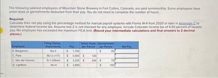 ces
The following salaried employees of Mountain Stone Brewery in Fort Collins, Colorado, are paid semimonthly. Some employees have
union dues or garnishments deducted from their pay. You do not need to complete the number of hours.
Required:
Calculate their net pay using the percentage method for manual payroll systems with Forms W-4 from 2020 or later in Appendix C to
determine federal income tax. Assume box 2 is not checked for any employee. Include Colorado income tax of 4.55 percent of taxable
pay. No employee has exceeded the maximum FICA limit. (Round your intermediate calculations and final answers to 2 decimal
places.)
Employee
S. Bergstrom
C. Pare
L Van der Hooven
S. Lightfoot
Filing Status,
Dependents
MJ-0
MJ-2 (<17)
S-1 (Other)
MJ-0
Union Dues
per Period
Pay
$ 1,700
$ 3,500 $
$
$
3,225 $
2,850
120
240
Garnishment
per Period
$
50
$
$
75
8
100
Net Pay