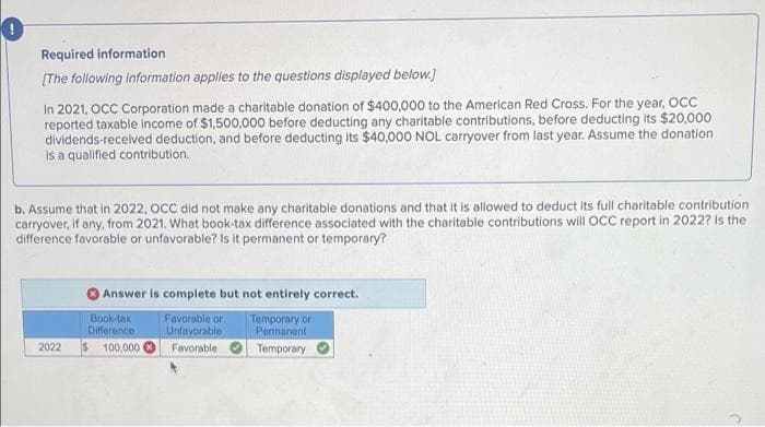 0
Required information
[The following information applies to the questions displayed below.]
In 2021, OCC Corporation made a charitable donation of $400,000 to the American Red Cross. For the year, OCC
reported taxable income of $1,500,000 before deducting any charitable contributions, before deducting its $20,000
dividends-received deduction, and before deducting its $40,000 NOL carryover from last year. Assume the donation
is a qualified contribution.
b. Assume that in 2022, OCC did not make any charitable donations and that it is allowed to deduct its full charitable contribution
carryover, if any, from 2021. What book-tax difference associated with the charitable contributions will OCC report in 2022? Is the
difference favorable or unfavorable? Is it permanent or temporary?
2022
Answer is complete but not entirely correct.
Favorable or
Unfavorable
Favorable
Book-tax
Difference
$ 100,000
Temporary or
Permanent
Temporary