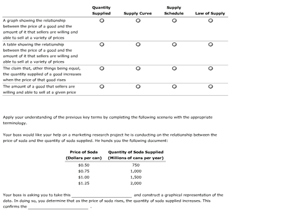 A graph showing the relationship
between the price of a good and the
amount of it that sellers are willing and
able to sell at a variety of prices
A table showing the relationship
between the price of a good and the
amount of it that sellers are willing and
able to sell at a variety of prices
The claim that, other things being equal,
the quantity supplied of a good increases
when the price of that good rises
The amount of a good that sellers are
willing and able to sell at a given price
Quantity
Supplied
Supply Curve
Price of Soda
(Dollars per can)
$0.50
$0.75
$1.00
$1.25
O
O
Apply your understanding of the previous key terms by completing the following scenario with the appropriate
terminology.
Supply
Schedule
Your boss would like your help on a marketing research project he is conducting on the relationship between the
price of soda and the quantity of soda supplied. He hands you the following document:
Quantity of Soda Supplied
(Millions of cans per year)
O
750
1,000
1,500
2,000
Law of Supply
Your boss is asking you to take this
and construct a graphical representation of the
data. In doing so, you determine that as the price of soda rises, the quantity of soda supplied increases. This
confirms the