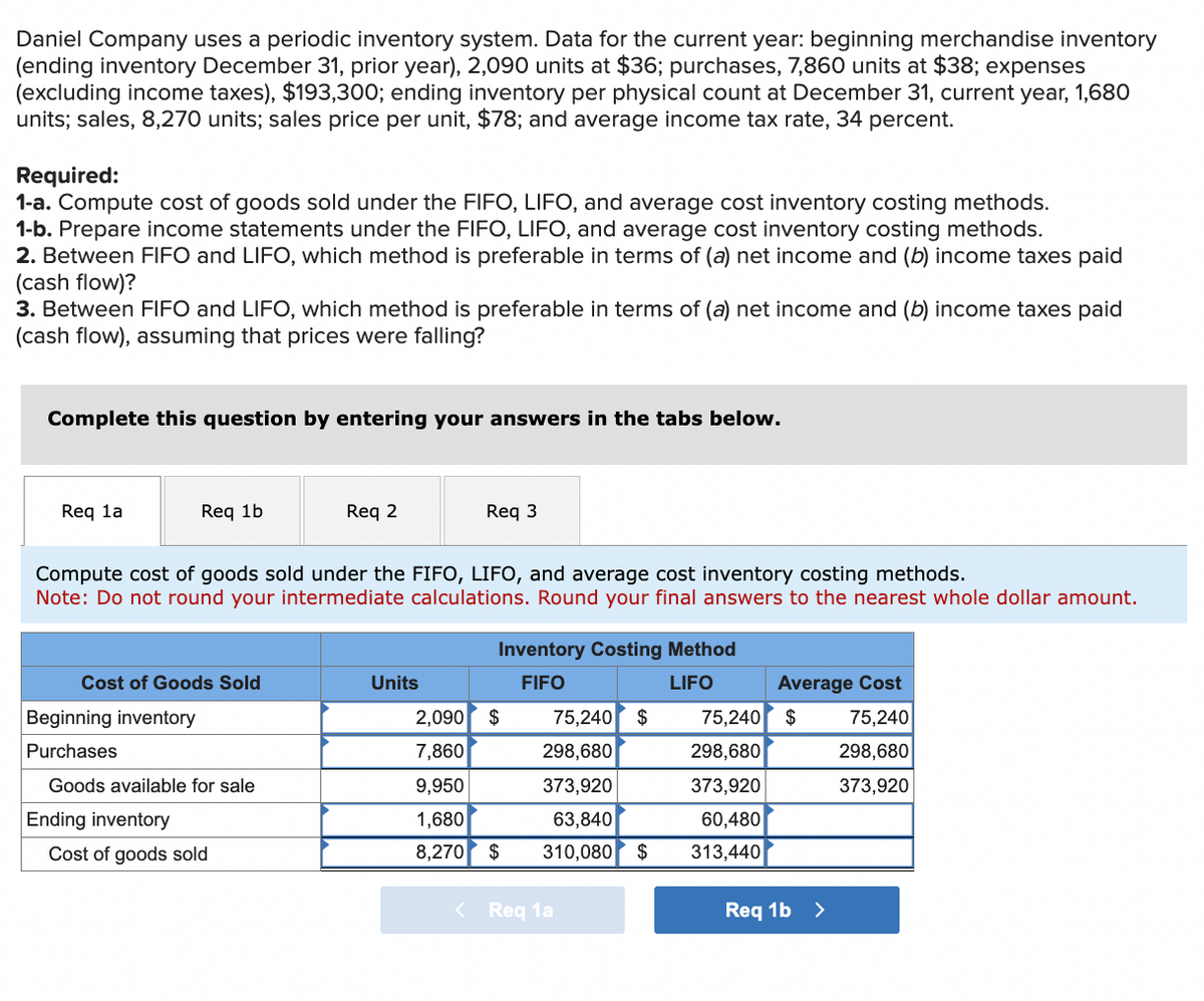 Daniel Company uses a periodic inventory system. Data for the current year: beginning merchandise inventory
(ending inventory December 31, prior year), 2,090 units at $36; purchases, 7,860 units at $38; expenses
(excluding income taxes), $193,300; ending inventory per physical count at December 31, current year, 1,680
units; sales, 8,270 units; sales price per unit, $78; and average income tax rate, 34 percent.
Required:
1-a. Compute cost of goods sold under the FIFO, LIFO, and average cost inventory costing methods.
1-b. Prepare income statements under the FIFO, LIFO, and average cost inventory costing methods.
2. Between FIFO and LIFO, which method is preferable in terms of (a) net income and (b) income taxes paid
(cash flow)?
3. Between FIFO and LIFO, which method is preferable in terms of (a) net income and (b) income taxes paid
(cash flow), assuming that prices were falling?
Complete this question by entering your answers in the tabs below.
Req la
Req 1b
Cost of Goods Sold
Beginning inventory
Purchases
Compute cost of goods sold under the FIFO, LIFO, and average cost inventory costing methods.
Note: Do not round your intermediate calculations. Round your final answers to the nearest whole dollar amount.
Goods available for sale
Ending inventory
Req 2
Cost of goods sold
Req 3
Units
Inventory Costing Method
FIFO
LIFO
2,090 $
7,860
9,950
1,680
8,270
$
75,240 $
298,680
373,920
63,840
310,080
< Req 1a
$
Average Cost
75,240
298,680
373,920
75,240 $
298,680
373,920
60,480
313,440
Req 1b
>