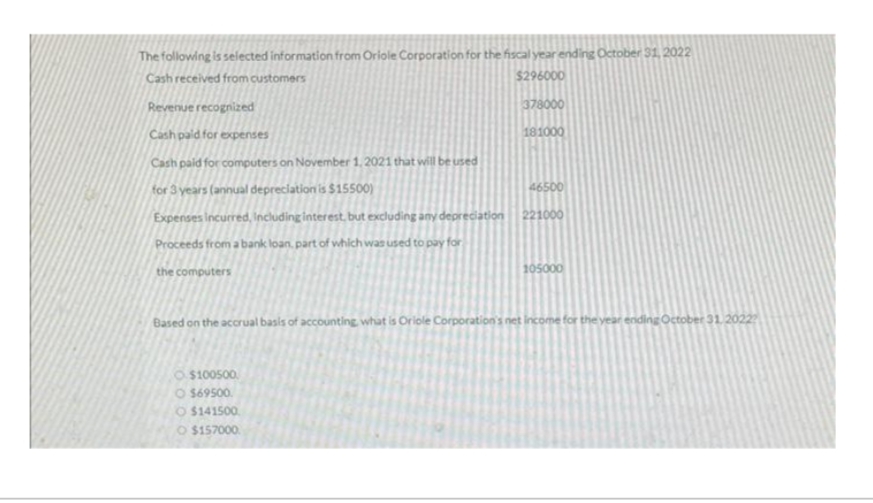 The following is selected information from Oriole Corporation for the fiscal year ending October 31, 2022
Cash received from customers
$296000
378000
181000
Revenue recognized
Cash paid for expenses
Cash paid for computers on November 1, 2021 that will be used
for 3 years (annual depreciation is $15500)
Expenses incurred, including interest, but excluding any depreciation
Proceeds from a bank loan, part of which was used to pay for
the computers
46500
221000
$100500
O $69500.
$141500
O $157000
105000
Based on the accrual basis of accounting, what is Oriole Corporation's net income for the year ending October 31, 2022