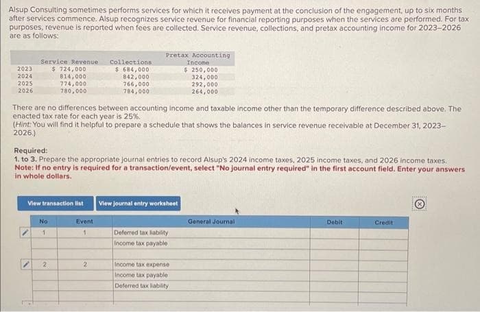 Alsup Consulting sometimes performs services for which it receives payment at the conclusion of the engagement, up to six months
after services commence. Alsup recognizes service revenue for financial reporting purposes when the services are performed. For tax
purposes, revenue is reported when fees are collected. Service revenue, collections, and pretax accounting income for 2023-2026
are as follows:
2023
2024
2025
2026
Service Revenue
$724,000
814,000
774,000
780,000
There are no differences between accounting income and taxable income other than the temporary difference described above. The
enacted tax rate for each year is 25%.
(Hint: You will find it helpful to prepare a schedule that shows the balances in service revenue receivable at December 31, 2023-
2026.)
No
1
Required:
1. to 3. Prepare the appropriate journal entries to record Alsup's 2024 income taxes, 2025 income taxes, and 2026 income taxes.
Note: If no entry is required for a transaction/event, select "No journal entry required" in the first account field. Enter your answers
in whole dollars.
2
Collections
$ 684,000
842,000
766,000
784,000
View transaction list View journal entry worksheet
Pretax Accounting
Income
$ 250,000
324,000
292,000
264,000
Event
1
2
Deferred tax liability
Income tax payable
Income tax expense
Income tax payable
Deferred tax liability
General Journal
Debit
Credit
*******