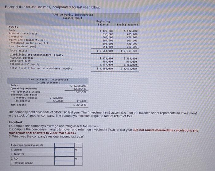 Financial data for Joel de Paris, Incorporated, for last year follow:
Joel de Paris, Incorporated
Balance Sheet
Assets
Cash
Accounts receivable
Inventory
Plant and equipment, net
Investment in Buisson, S.A.
Land (undeveloped)
Total assets
Liabilities and Stockholders' Equity.
Accounts payable.
Long-term debt
Stockholders' equity
Total liabilities and stockholders' equity
Joel de Paris, Incorporated
Income Statement
Sales
Operating expenses
Net operating income
Interest and taxes:
Interest expense
Tax expense
Net income
$ 128,000
205,000
$ 4,268,000
3,670,480
597,520
1. Average operating assets
2. Margin
2. Turnover
2. ROI
3. Residual income
333,000
$ 264,520
Beginning
Balance
%
$ 127,000
336,000
563,000
894,000
393,000
251,000
$ 2,564,000
%
$ 373,000
994,000
1,197,000
$ 2,564,000
Ending Balance
$ 132,000
485,000
476,000
The company paid dividends of $150,520 last year. The "Investment in Buisson, S.A.," on the balance sheet represents an investment
in the stock of another company. The company's minimum required rate of return of 15%
867,000
431,000
247,000
$ 2,638,000
Required:
1. Compute the company's average operating assets for last year.
2. Compute the company's margin, turnover, and return on investment (ROI) for last year (Do not round Intermediate calculations and
round your final answers to 2 decimal places.)
3. What was the company's residual income last year?
$ 333,000
994,000
1,311,000
$ 2,638,000