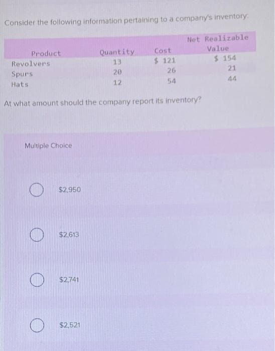 Consider the following information pertaining to a company's inventory.
Net Realizable
Value
$ 154
21
Product
Revolvers
Spurs
Hats
Multiple Choice
At what amount should the company report its inventory?
$2,950
$2,613
$2.741
Quantity
13
20
12
$2,521
Cost
$ 121
26
54
44