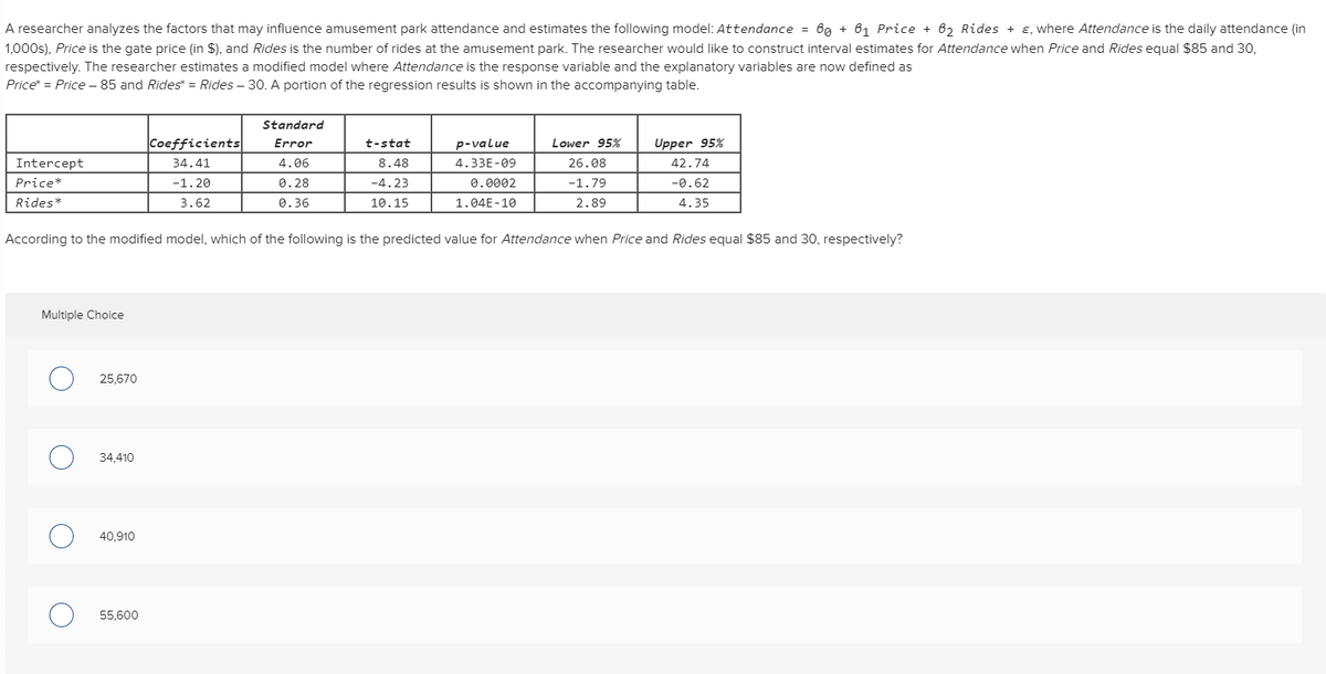 A researcher analyzes the factors that may influence amusement park attendance and estimates the following model: Attendance = 60 + 6₁ Price + 62 Rides + ε, where Attendance is the daily attendance (in
1,000s), Price is the gate price (in $), and Rides is the number of rides at the amusement park. The researcher would like to construct interval estimates for Attendance when Price and Rides equal $85 and 30,
respectively. The researcher estimates a modified model where Attendance is the response variable and the explanatory variables are now defined as
Price* = Price - 85 and Rides* = Rides - 30. A portion of the regression results is shown in the accompanying table.
Intercept
Price*
Rides*
Multiple Choice
O 25,670
O 34,410
O 40,910
Coefficients
34.41
O 55,600
-1.20
3.62
Standard
Error
4.06
0.28
0.36
According to the modified model, which of the following is the predicted value for Attendance when Price and Rides equal $85 and 30, respectively?
t-stat
8.48
-4.23
10.15
p-value
4.33E-09
0.0002
1.04E-10
Lower 95%
26.08
-1.79
2.89
Upper 95%
42.74
-0.62
4.35