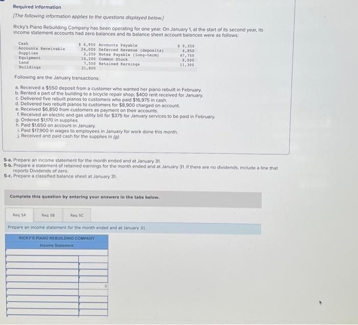 Required information
[The following information applies to the questions displayed below]
Ricky's Piano Rebuilding Company has been operating for one year. On January 1, at the start of its second year, its
income statement accounts had zero balances and its balance sheet account balances were as follows:
$ 6,950 Accounts Payable.
24,000 Deferred Revenue (deposita)
2,250 Notes Payable (long-term)
10,200 Common Stock
7,550 Retained Earnings
31,800
Following are the January transactions:
a. Received a $550 deposit from a customer who wanted her piano rebuilt in February.
b. Rented a part of the building to a bicycle repair shop; $400 rent received for January,
c. Delivered five rebuilt pianos to customers who paid $16,975 in cash.
d. Delivered two rebuilt pianos to customers for $8,900 charged on account.
Cash
Accounts Receivable
Supplies
Equipment
Land
Buildings
e. Received $6,850 from customers as payment on their accounts.
1. Received an electric and gas utility bill for $375 for January services to be paid in February.
g. Ordered $1,170 in supplies.
h. Paid $1,650 on account in January.
1. Paid $17,900 in wages to employees in January for work done this month.
J. Received and paid cash for the supplies in (g)
5-a. Prepare an income statement for the month ended and at January 31.
5-b. Prepare a statement of retained earnings for the month ended and at January 31. If there are no dividends, include a line that
reports Dividends of zero.
5-c. Prepare a classified balance sheet at January 31,
Complete this question by entering your answers in the tabs below.
Reg SA
Req 50
$9,350
4,850
47,750
9,500
11,300
Rea SC
Prepare an income statement for the month ended and at January 31.
RICKY'S PIANO REBUILDING COMPANY
Income Statement
0