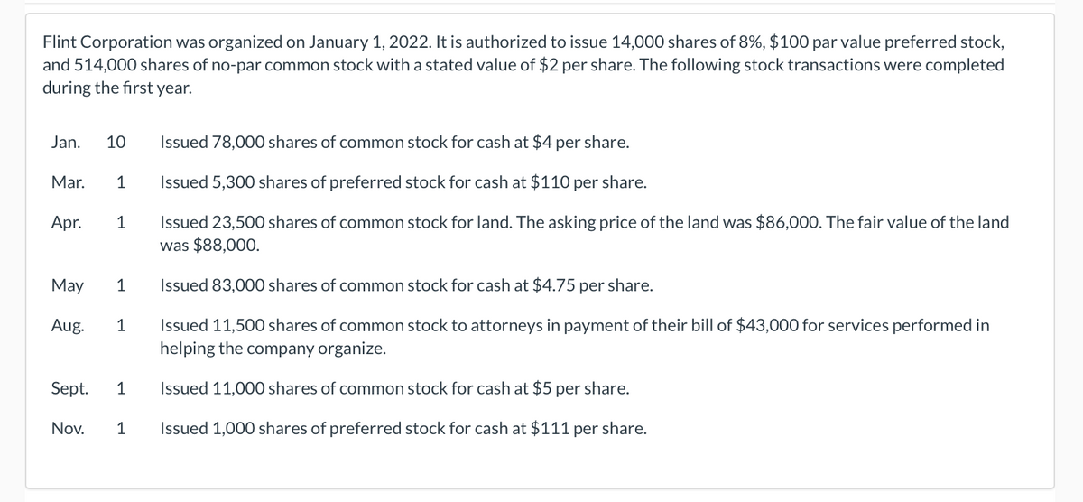 Flint Corporation was organized on January 1, 2022. It is authorized to issue 14,000 shares of 8%, $100 par value preferred stock,
and 514,000 shares of no-par common stock with a stated value of $2 per share. The following stock transactions were completed
during the first year.
Issued 78,000 shares of common stock for cash at $4 per share.
Issued 5,300 shares of preferred stock for cash at $110 per share.
Issued 23,500 shares of common stock for land. The asking price of the land was $86,000. The fair value of the land
was $88,000.
May
Issued 83,000 shares of common stock for cash at $4.75 per share.
Aug. 1 Issued 11,500 shares of common stock to attorneys in payment of their bill of $43,000 for services performed in
helping the company organize.
Issued 11,000 shares of common stock for cash at $5 per share.
Issued 1,000 shares of preferred stock for cash at $111 per share.
Jan. 10
Mar. 1
Apr.
1
1
Sept. 1
Nov.
1