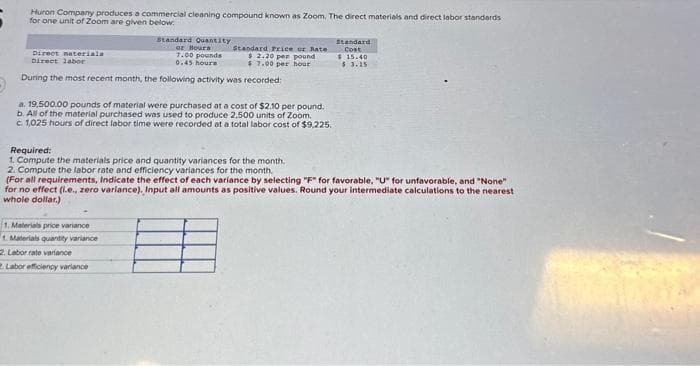 Huron Company produces a commercial cleaning compound known as Zoom. The direct materials and direct labor standards
for one unit of Zoom are given below:
Standard Quantity
Direct nateriala
or Hours
7.00 pounds
0.45 hours
Direct labor
During the most recent month, the following activity was recorded:
Standard Price or Rate
$ 2.20 per pound
$7.00 per hour
a. 19,500.00 pounds of material were purchased at a cost of $2.10 per pound.
b. All of the material purchased was used to produce 2,500 units of Zoom.
c. 1,025 hours of direct labor time were recorded at a total labor cost of $9,225.
Required:
1. Compute the materials price and quantity variances for the month.
2. Compute the labor rate and efficiency variances for the month.
1. Materials price variance
1 Materials quantity variance
2. Labor rate variance
Labor efficiency variance
Standard
Cost
$15.40
$ 3.15
(For all requirements, Indicate the effect of each variance by selecting "F" for favorable, "U" for unfavorable, and "None"
for no effect (l.e., zero variance). Input all amounts as positive values. Round your intermediate calculations to the nearest
whole dollar.)