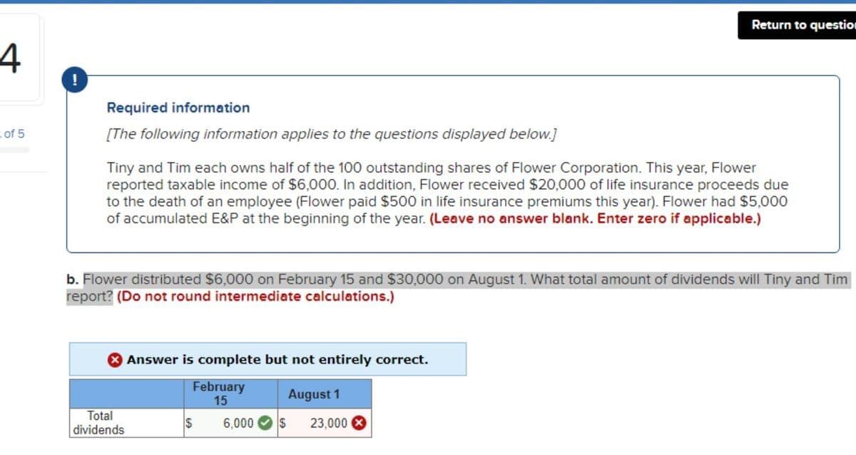 4
of 5
Required information
[The following information applies to the questions displayed below.]
Tiny and Tim each owns half of the 100 outstanding shares of Flower Corporation. This year, Flower
reported taxable income of $6,000. In addition, Flower received $20,000 of life insurance proceeds due
to the death of an employee (Flower paid $500 in life insurance premiums this year). Flower had $5,000
of accumulated E&P at the beginning of the year. (Leave no answer blank. Enter zero if applicable.)
b. Flower distributed $6,000 on February 15 and $30,000 on August 1. What total amount of dividends will Tiny and Tim
report? (Do not round intermediate calculations.)
Total
dividends
Answer is complete but not entirely correct.
February
15
$
Return to question
6,000
August 1
$ 23,000