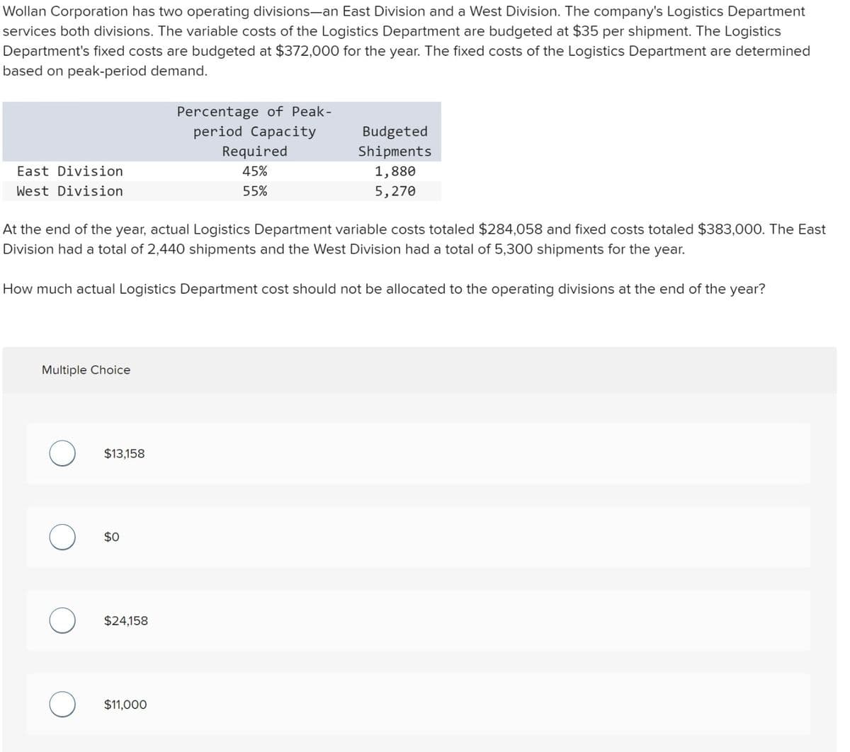 Wollan Corporation has two operating divisions-an East Division and a West Division. The company's Logistics Department
services both divisions. The variable costs of the Logistics Department are budgeted at $35 per shipment. The Logistics
Department's fixed costs are budgeted at $372,000 for the year. The fixed costs of the Logistics Department are determined
based on peak-period demand.
East Division
West Division
Multiple Choice
At the end of the year, actual Logistics Department variable costs totaled $284,058 and fixed costs totaled $383,000. The East
Division had a total of 2,440 shipments and the West Division had a total of 5,300 shipments for the year.
$13,158
How much actual Logistics Department cost should not be allocated to the operating divisions at the end of the year?
$0
Percentage of Peak-
period Capacity
$24,158
Required
45%
55%
$11,000
Budgeted
Shipments
1,880
5,270