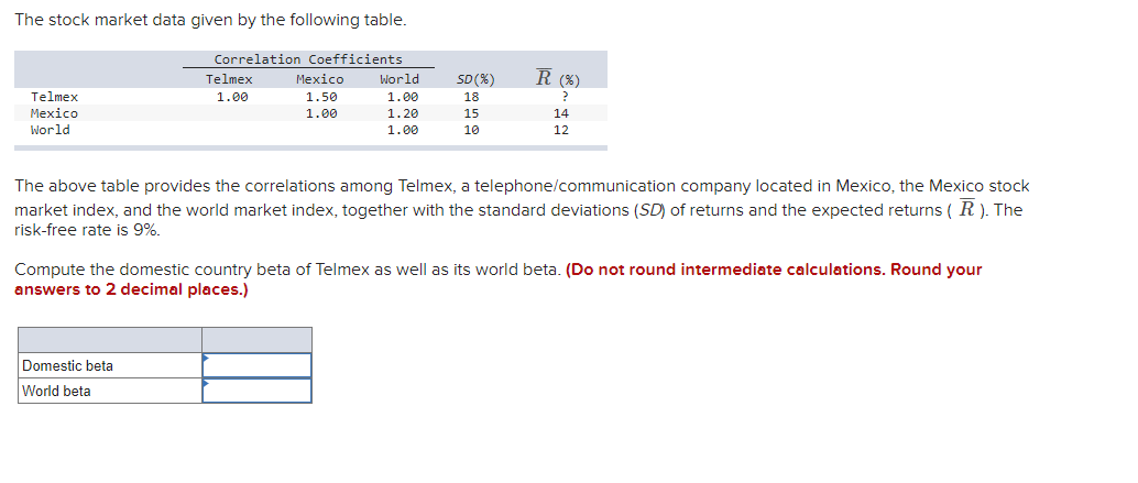 The stock market data given by the following table.
Telmex
Mexico
World
Correlation Coefficients
Telmex
1.00
Domestic beta
World beta
Mexico
1.50
1.00
World
1.00
1.20
1.00
SD (%)
18
15
10
R (%)
?
14
12
The above table provides the correlations among Telmex, a telephone/communication company located in Mexico, the Mexico stock
market index, and the world market index, together with the standard deviations (SD) of returns and the expected returns (R). The
risk-free rate is 9%.
Compute the domestic country beta of Telmex as well as its world beta. (Do not round intermediate calculations. Round your
answers to 2 decimal places.)