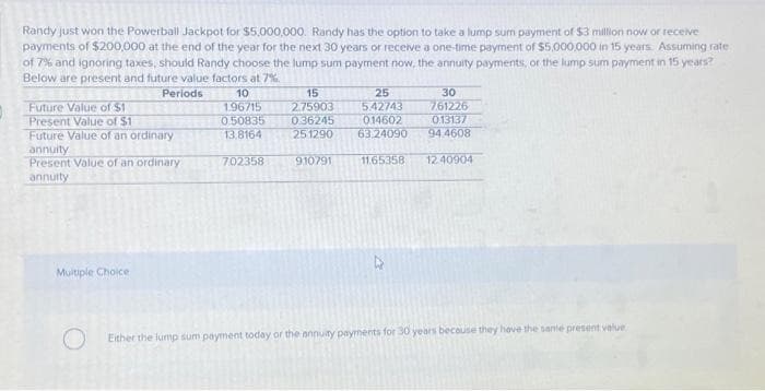 Randy just won the Powerball Jackpot for $5,000,000. Randy has the option to take a lump sum payment of $3 million now or receive
payments of $200,000 at the end of the year for the next 30 years or receive a one-time payment of $5,000,000 in 15 years. Assuming rate
of 7% and ignoring taxes, should Randy choose the lump sum payment now, the annuity payments, or the lump sum payment in 15 years?
Below are present and future value factors at 7%
Periods
Future Value of $1
Present Value of $1
Future Value of an ordinary
annuity
Present Value of an ordinary
annuity
Multiple Choice
10
1.96715
0.50835
13,8164
7.02358
15
2.75903
036245
251290
910791
25
5.42743
014602
63 24090
11.65358
R
30
761226
013137
94.4608
12.40904
Either the lump sum payment today or the annuity payments for 30 years because they have the sante present value
