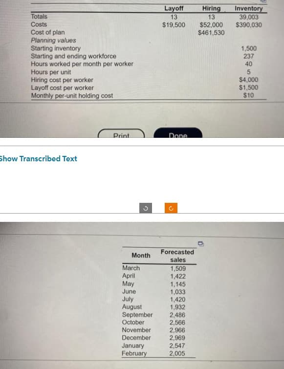 Totals
Costs
Cost of plan
Planning values
Starting inventory
Starting and ending workforce
Hours worked per month per worker
Hours per unit
Hiring cost per worker
Layoff cost per worker
Monthly per-unit holding cost
Show Transcribed Text
Print
G
Month
March
April
May
June
July
August
September
October
November
December
January
February
Layoff
13
$19,500
Done
C
Forecasted
sales
1,509
1,422
1,145
1,033
1,420
1,932
2,486
2,566
2,966
2,969
2,547
2,005
Hiring
13
$52,000
$461,530
Inventory
39,003
$390,030
1,500
237
40
5
$4,000
$1,500
$10