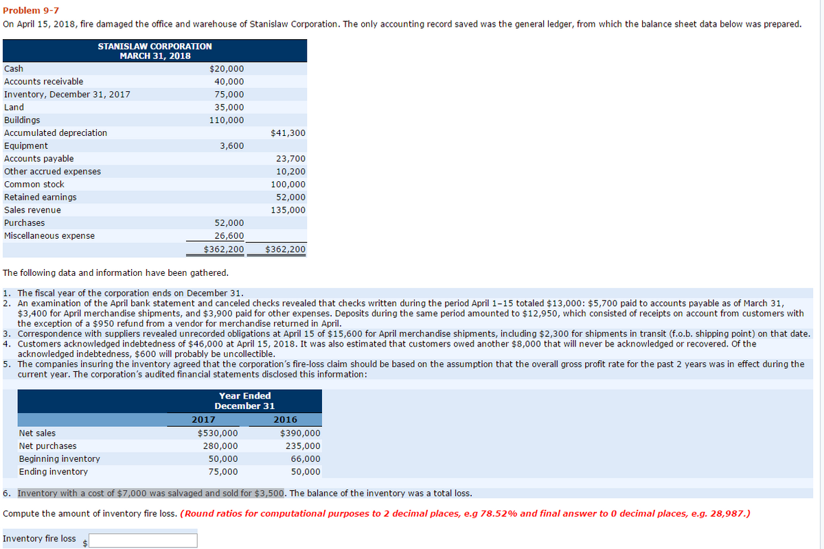 Problem 9-7
On April 15, 2018, fire damaged the office and warehouse of Stanislaw Corporation. The only accounting record saved was the general ledger, from which the balance sheet data below was prepared.
Cash
Accounts receivable
Inventory, December 31, 2017
Land
Buildings
Accumulated depreciation
Equipment
Accounts payable
Other accrued expenses
Common stock
Retained earnings
Sales revenue
Purchases
Miscellaneous expense
STANISLAW CORPORATION
MARCH 31, 2018
Net sales
Net purchases
$20,000
40,000
75,000
35,000
110,000
Beginning inventory
Ending inventory
3,600
52,000
26,600
$362,200
The following data and information have been gathered.
1. The fiscal year of the corporation ends on December 31.
2. An examination of the April bank statement and canceled checks revealed that checks written during the period April 1-15 totaled $13,000: $5,700 paid to accounts payable as of March 31,
$3,400 for April merchandise shipments, and $3,900 paid for other expenses. Deposits during the same period amounted to $12,950, which consisted of receipts on account from customers with
the exception of a $950 refund from a vendor for merchandise returned in April.
3. Correspondence with suppliers revealed unrecorded obligations at April 15 of $15,600 for April merchandise shipments, including $2,300 for shipments in transit (f.o.b. shipping point) on that date.
4. Customers acknowledged indebtedness of $46,000 at April 15, 2018. It was also estimated that customers owed another $8,000 that will never be acknowledged or recovered. Of the
acknowledged indebtedness, $600 will probably be uncollectible.
$41,300
5. The companies insuring the inventory agreed that the corporation's fire-loss claim should be based on the assumption that the overall gross profit rate for the past 2 years was in effect during the
current year. The corporation's audited financial statements disclosed this information:
2017
23,700
10,200
100,000
52,000
135,000
$362,200
$530,000
280,000
50,000
75,000
Year Ended
December 31
2016
$390,000
235,000
66,000
50,000
6. Inventory with a cost of $7,000 was salvaged and sold for $3,500. The balance of the inventory was a total loss.
Compute the amount of inventory fire loss. (Round ratios for computational purposes to 2 decimal places, e.g 78.52% and final answer to 0 decimal places, e.g. 28,987.)
Inventory fire loss $