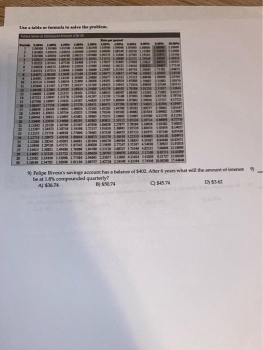 Use a table or formula to solve the problem.
Future Value or Compound Am
Perid
4
L 1.0 2.00
1.00500 101000 101500 10000 102500 63000 104000 10000
10000 10000 103 10400 100 10000 108160 110256
3 101300 103030 104562 108121 1100273 11340 LITM)
4 183011 1.04060 106138 1.024 L 1155 1100
1.02523 105102 1877 13040 L141 LIZ
12
z
F
2
T
30
11
12
13
6
C
22
24
KARAMAR
30
ST
23
€2
27
#
prend and org
1
120009
1.31503
WITT
TARFSE
GOOGET
0001
QULEET UNE
SOALET SAMLET
ACCE
1
EXTRET SOMET LET VICES HOT S
WHET GET HET PECAT essent
WICE THIET WILLET HET WIDT 140901
POT PONCT 604TT GOTT WO
SEMCT BOOBET MET HOPET POT PETST
SHEST CHET CIET LECTUALET TET ONSO
CRICT 290411 CHCET 201
T SHIFT RETT 60901
SIET SCIEET DOT CELOT
GIOVET BALLOT
COMEY MECHE SONCE LECTE MORT HOT HOT BUZZET MINCT BIZLET LOCO'
1010W 1
H
LIHT GRET
Line
THOEPT CONT
30
17 1084 1.1840 128802 1.40024 1.52142 145285 1.94700 129202 2.8277 1.70002 05447
28
10
20
WSYLLY ARET
1.300 LTM 1.HE
1.0333
111042 123330 134706 151567 147958 1.86020 2.27877 278306 3.30056
1.11597 1.54472 1.38756 154308 172137 191610 236092 292126 3.60154 543854
112195 125716 1.40838 157600 1.76461 197359 246472122130
✔ 117716 1.28973 143950
1.60844
ESTUDE
KOTT COURT T
SOLLTE MET HOOK
PLEASE CONSTZ 50
CLESEC WHITE C
DREEE CHRIST CO
LEESIVE
OLACY
WELT GETT ENCONT
106507
299719
144830 1.55797 1.80004 2.07993 239656 317217 417225
151259 173168 97003 2300
TOGE'S COST HOSE PONT ECCOT DONT ST SOROT MELDET STREET SCOOT
TOSTED AESTED ODSTOT SOEST SOLE EST ST TOT SONCET 11 000
ED SHONY PLOCE OCESE BEZ ORT ET SONCE OCET ET
me
MATTH
740025
334027
072 107153 181975 587146 895430
180473 2013279 2.56330 322510 400 43
400 4301 13075
INCEST SHOES CRACY SEPICE HOSOVE SLEBO MESHT 1909 SOOSYT OCKCT ONCETT
113048 1.29136 147271 187342 190029 215859 277247 355567 454038 73635 1191818
SET EL SECCE SHELLE LEERT BETEET OBLIST CT ORT ZOET STO
OCH TILES WILL HELMET ELECT 009661 COINCT CELIST COTT
HOEVEST COLTES OCRINSPIRED SPOTLY LOOSET DRHOT MOSLET BEST OSHEET STY
OPOWYLE WCHO OF SHES MOLLEY CHOICE SUNT SUBOT PETET BORST SEPET OPERET
9) Felipe Rivera's savings account has a balance of $402. After 6 years what will the amount of interest 9)
be at 1.8% compounded quarterly?
A) $36.74
B) $50.74
C) $45.74
D) $3.62