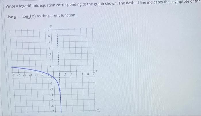 Write a logarithmic equation corresponding to the graph shown. The dashed line indicates the asymptote of the
Use y
log, (x) as the parent function.
-6-5-4-3
15
6
i
4
3
2
17
2
3
4
-5-
-6
-74
3
4
5
6