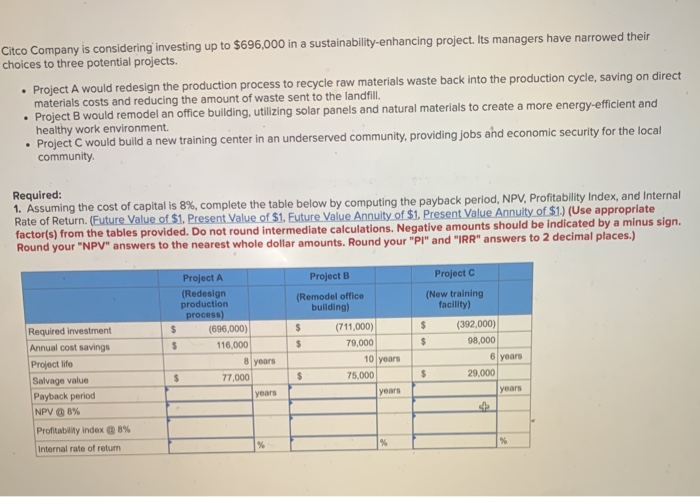 Citco Company is considering investing up to $696,000 in a sustainability-enhancing project. Its managers have narrowed their
choices to three potential projects.
• Project A would redesign the production process to recycle raw materials waste back into the production cycle, saving on direct
materials costs and reducing the amount of waste sent to the landfill.
• Project B would remodel an office building, utilizing solar panels and natural materials to create a more energy-efficient and
healthy work environment.
• Project C would build a new training center in an underserved community, providing jobs and economic security for the local
community.
Required:
1. Assuming the cost of capital is 8%, complete the table below by computing the payback period, NPV, Profitability Index, and Internal
Rate of Return. (Future Value of $1. Present Value of $1. Future Value Annuity of $1. Present Value Annuity of $1.) (Use appropriate
factor(s) from the tables provided. Do not round intermediate calculations. Negative amounts should be indicated by a minus sign.
Round your "NPV" answers to the nearest whole dollar amounts. Round your "PI" and "IRR" answers to 2 decimal places.)
Required investment
Annual cost savings
Project life
Salvage value
Payback period
NPV @ 8%
Profitability index @ 8%
Internal rate of return
$
$
Project A
(Redesign
production
process)
$
(696,000)
116,000
8 years
77,000
years
%
Project B
(Remodel office
building)
$
$
$
(711,000)
79,000
10 years
75,000
years
%
Project C
(New training
facility)
$
$
$
(392,000)
98,000
6 years
29,000
years
%