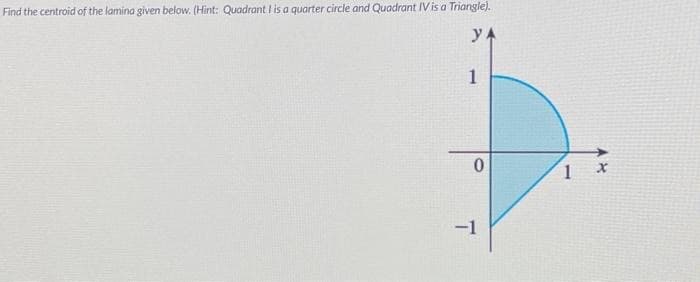 Find the centroid of the lamina given below. (Hint: Quadrant I is a quarter circle and Quadrant IV is a Triangle).
YA
1
0
-1
1