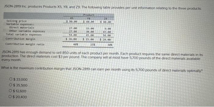 JSON-2819 Inc. produces Products X5, Y8, and 29. The following table provides per unit information relating to the three products:
Product
YS
$ 60.00
Selling price
Variable expenses:
Direct materials
other variable expenses
Total variable expenses
Contribution margin
Contribution margin ratio.
X5
$90.00
O$ 33,000
O$ 35,500
O $12,600
O $ 20,400
27.00
27.00
54.00
$36.00
40%
15.00
30.00
45.00
$15.00
25%
29
$ 80.00
9.00
47.00
56.00
$24.00
30%
JSON-2819 has enough demand to sell 850 units of each product per month. Each product requires the same direct materials in its
production. The direct materials cost $3 per pound. The company will at most have 5,700 pounds of the direct materials available
every month.
What is the maximum contribution margin that JSON-2819 can earn per month using its 5,700 pounds of direct materials optimally?