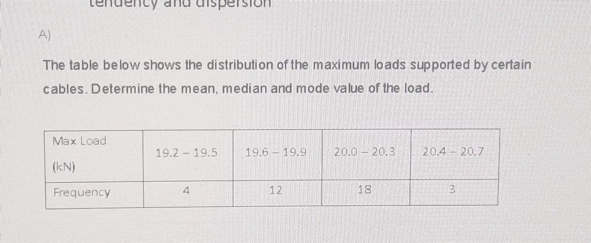 A)
The table below shows the distribution of the maximum loads supported by certain
cables. Determine the mean, median and mode value of the load.
Max Load
(KN)
and dispersion
Frequency
19.219.5
4
19.6- 19.9
12
20.0 20.3
18
20.4-20.7
3